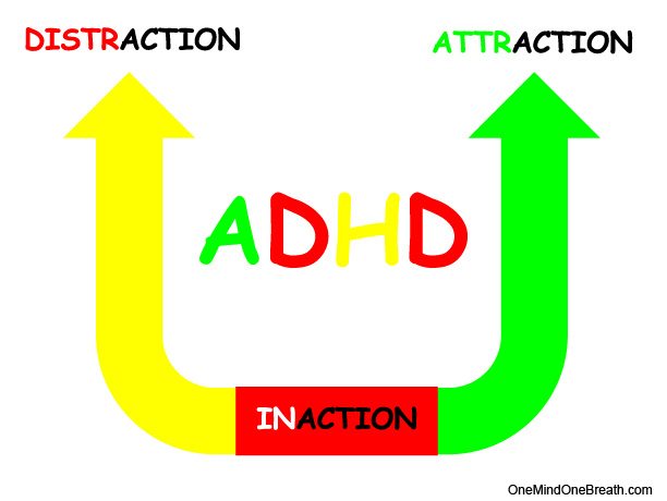 15 Strategies to Manage ADHD